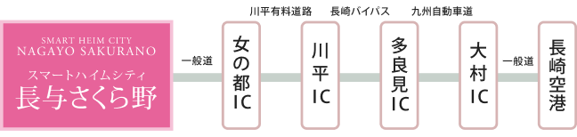 長崎空港→大村IC→多良見IC→川平IC→女の都IC→長与町さくら野